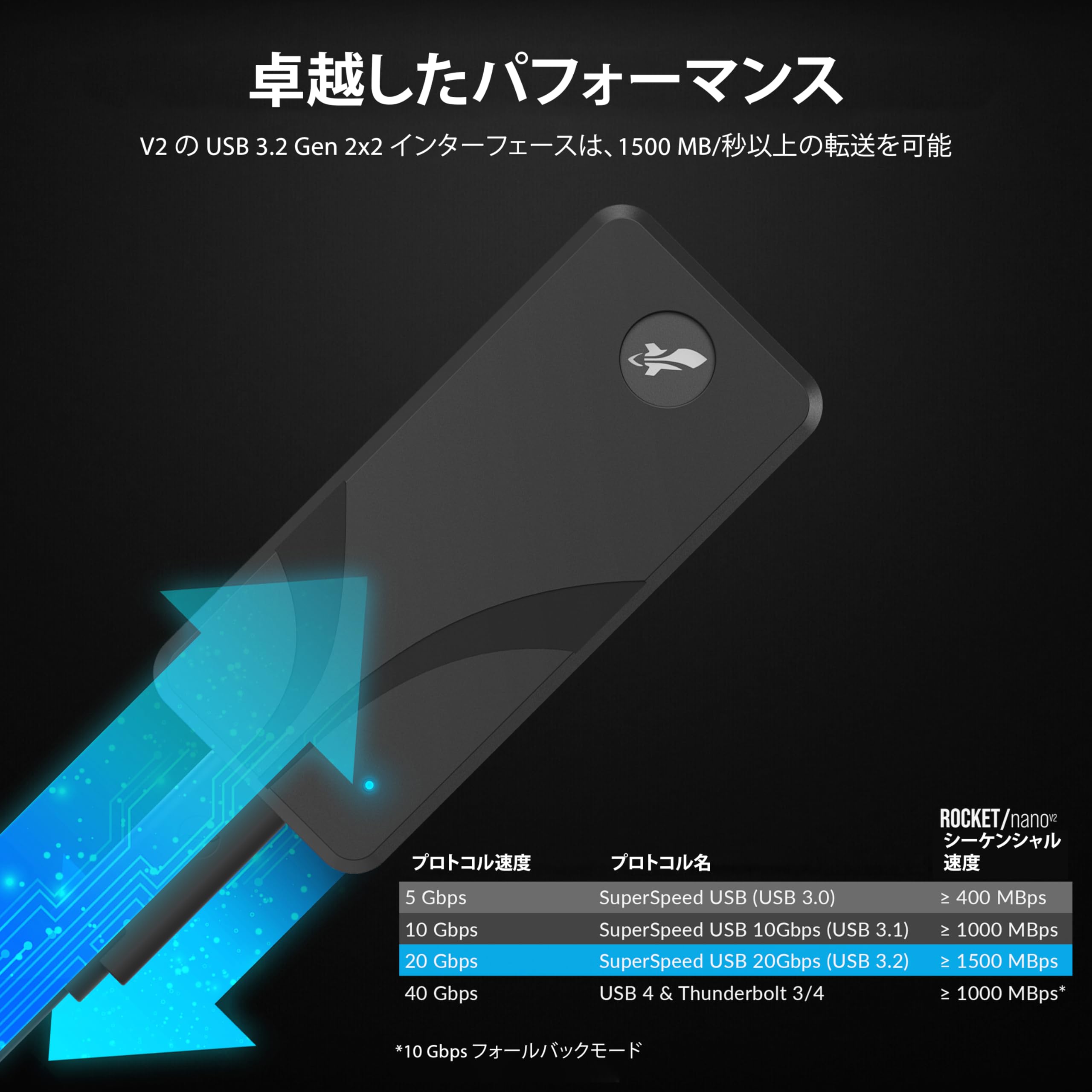 Amazon | SABRENT 2TB 外付けアルミSSD、Rocket Nano V2、USB 3.2 Gen